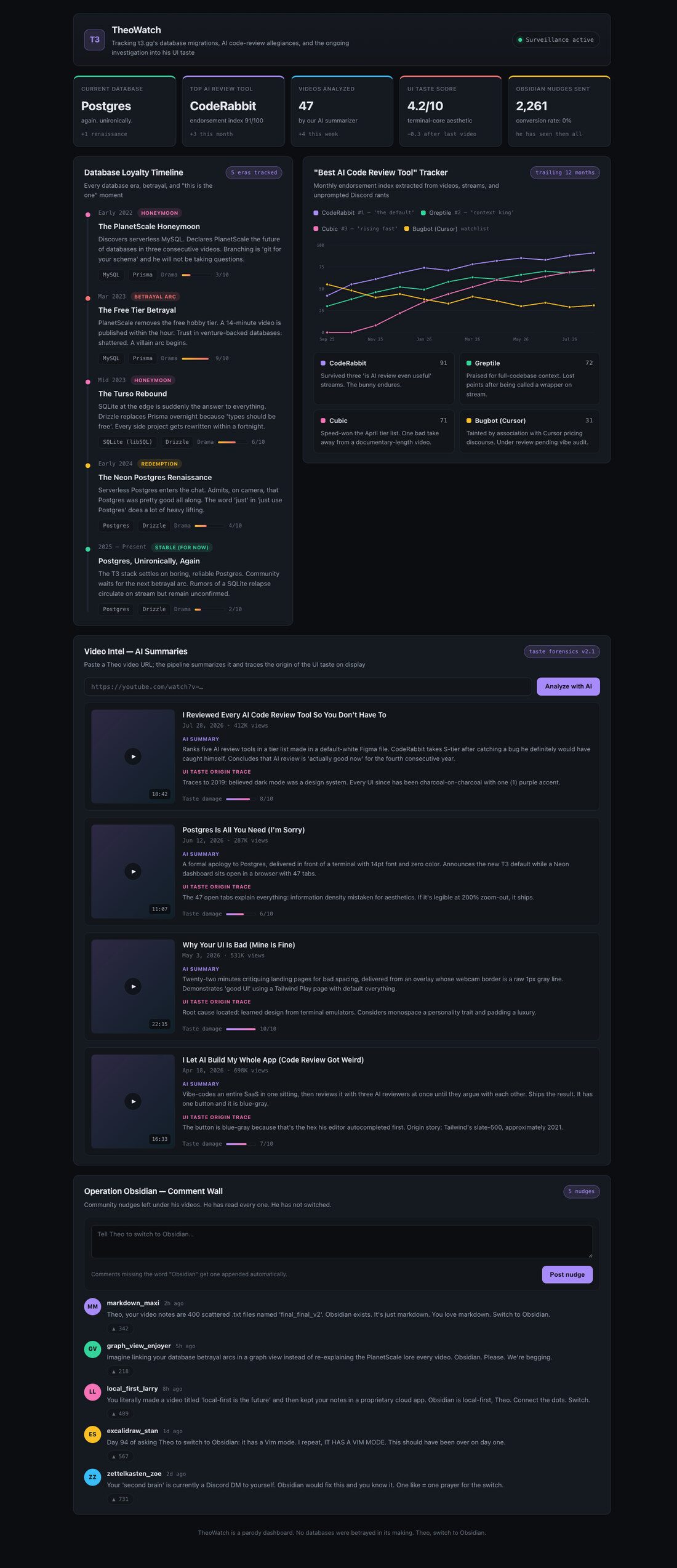 Plain CSS at Desktop width